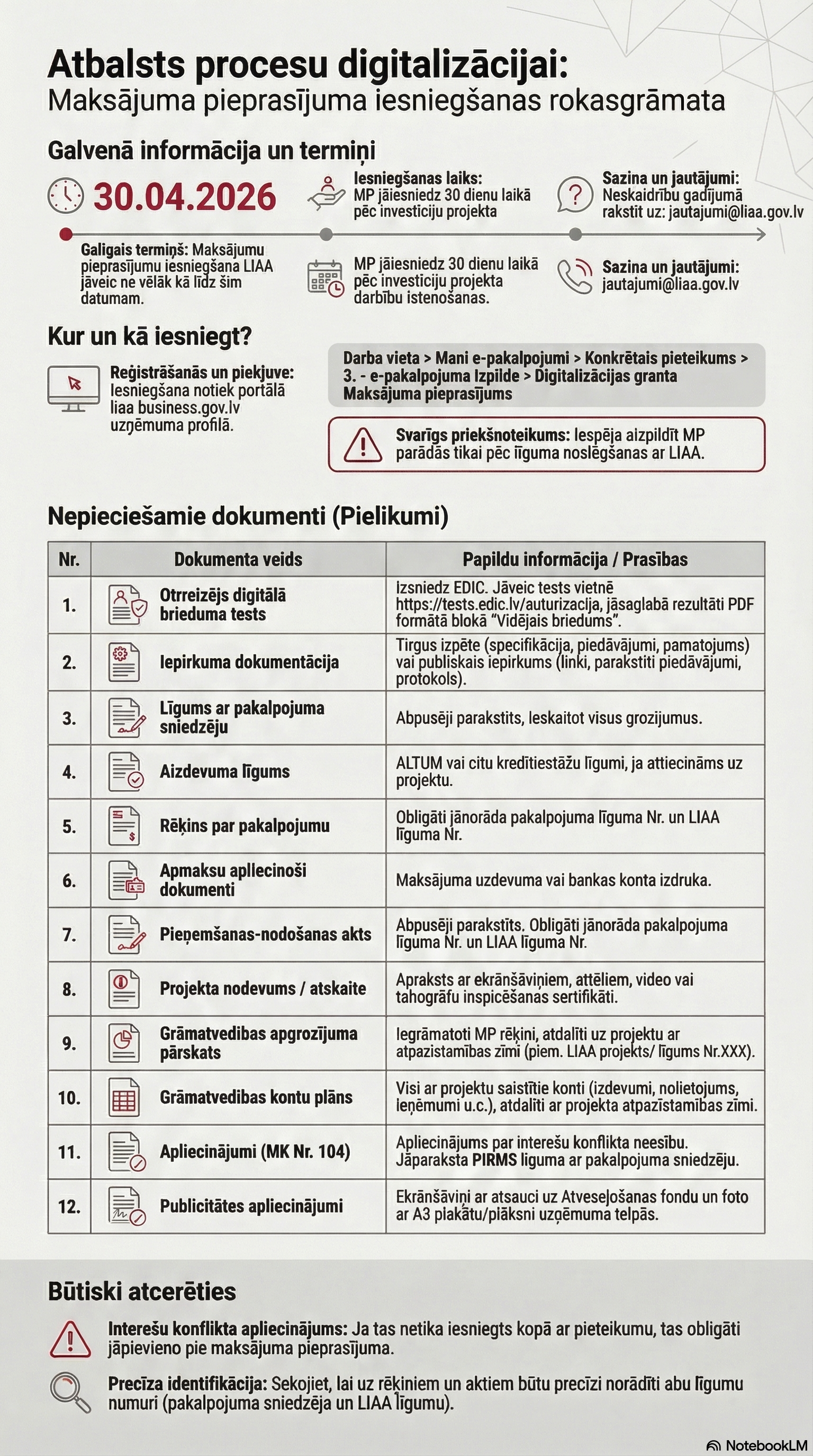 Infografika par maksājuma pieprasījuma iesniegšanu