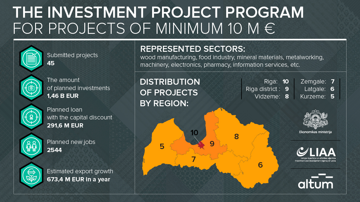 Atbalsta programmas vizualizācija EN