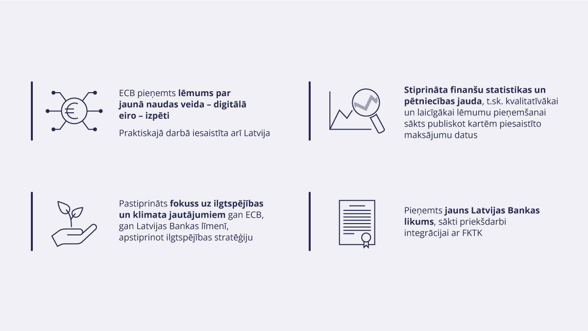 Latvijas Bankas rezultātu vizualizācija