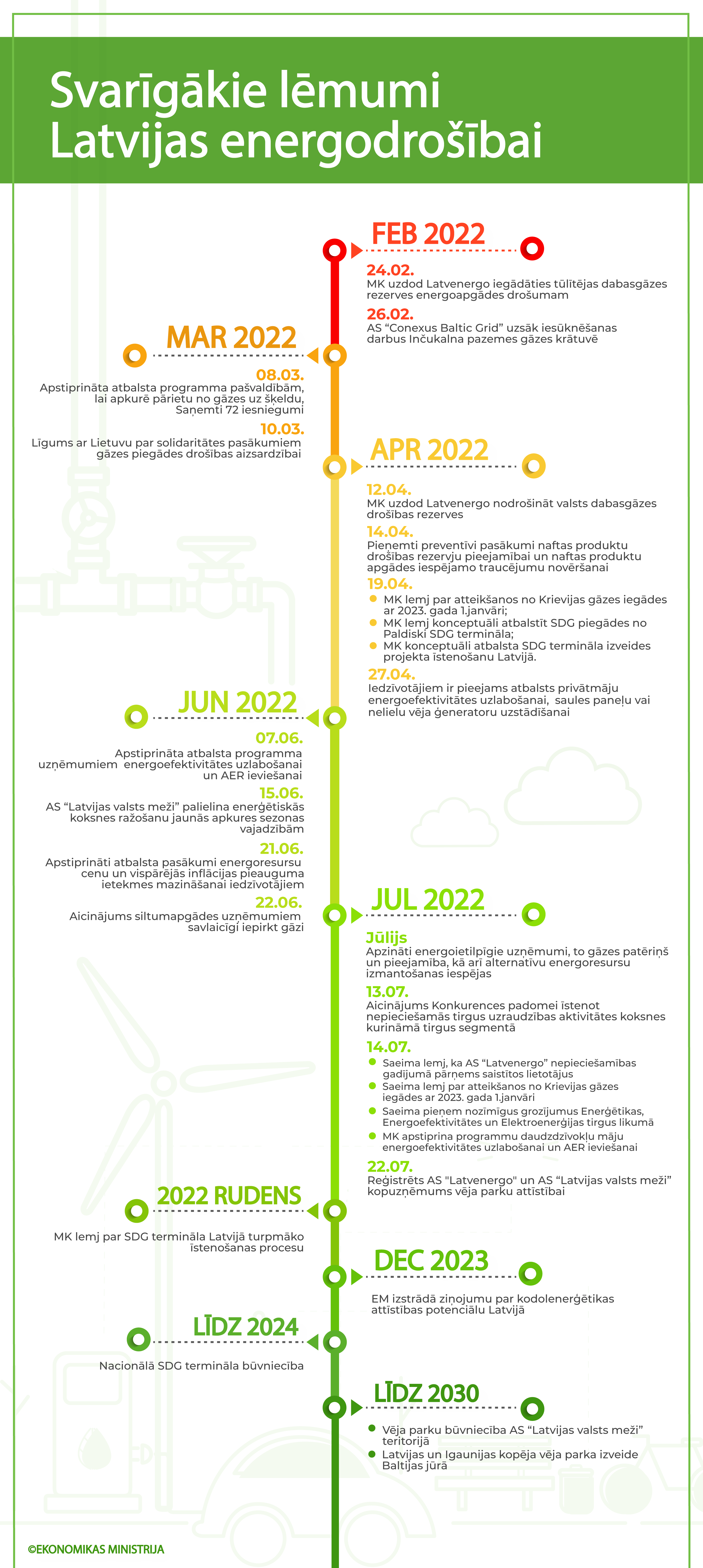 Enerģētikas risinājumu informatīvā vizualizācija